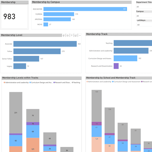 Membership dashboard for the Academy of Educational Excellence