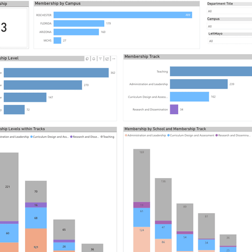 Membership dashboard for the Academy of Educational Excellence